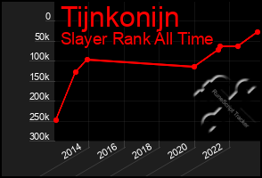 Total Graph of Tijnkonijn