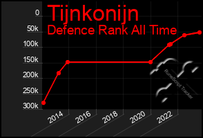 Total Graph of Tijnkonijn