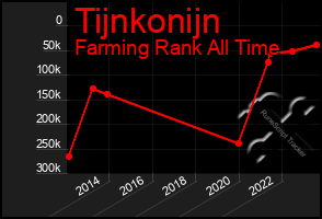 Total Graph of Tijnkonijn