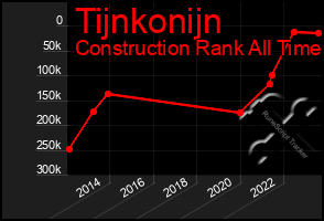 Total Graph of Tijnkonijn