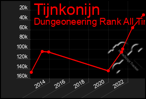 Total Graph of Tijnkonijn