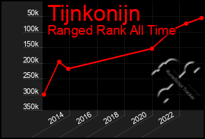 Total Graph of Tijnkonijn