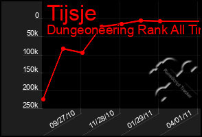 Total Graph of Tijsje