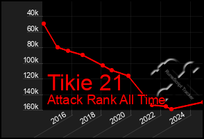 Total Graph of Tikie 21