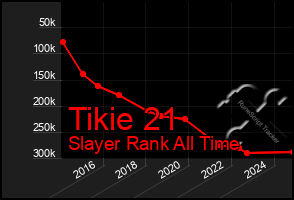 Total Graph of Tikie 21