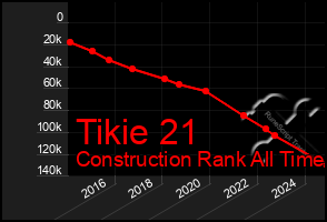 Total Graph of Tikie 21