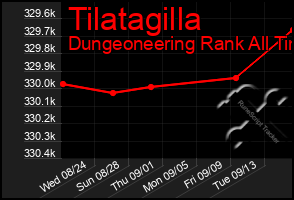 Total Graph of Tilatagilla