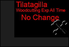 Total Graph of Tilatagilla