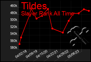 Total Graph of Tildes