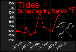 Total Graph of Tildes