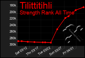 Total Graph of Tilittitihli