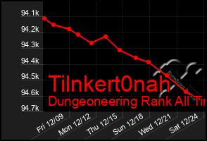 Total Graph of Tilnkert0nah