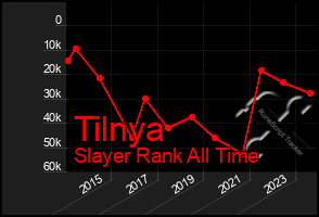Total Graph of Tilnya