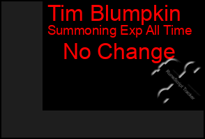 Total Graph of Tim Blumpkin