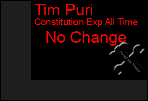 Total Graph of Tim Puri