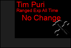 Total Graph of Tim Puri