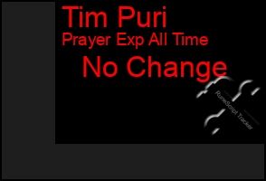 Total Graph of Tim Puri