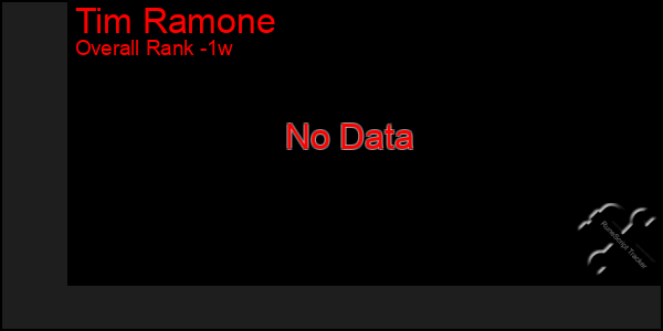 1 Week Graph of Tim Ramone