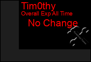 Total Graph of Tim0thy