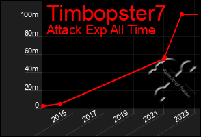 Total Graph of Timbopster7