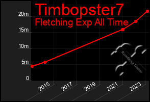 Total Graph of Timbopster7