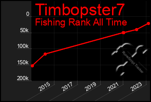 Total Graph of Timbopster7