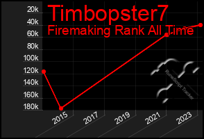 Total Graph of Timbopster7