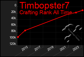 Total Graph of Timbopster7