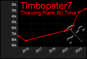 Total Graph of Timbopster7