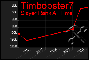 Total Graph of Timbopster7