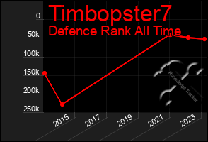 Total Graph of Timbopster7