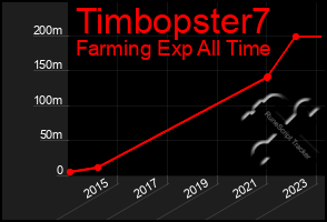 Total Graph of Timbopster7