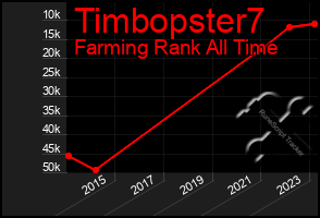 Total Graph of Timbopster7