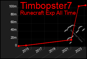 Total Graph of Timbopster7