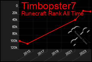 Total Graph of Timbopster7