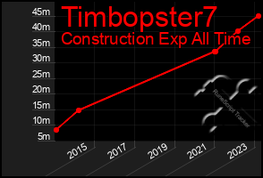 Total Graph of Timbopster7