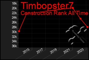 Total Graph of Timbopster7