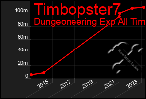 Total Graph of Timbopster7