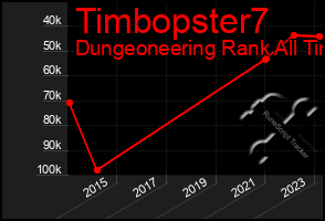 Total Graph of Timbopster7