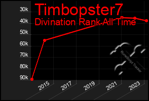 Total Graph of Timbopster7