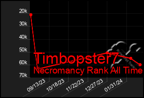 Total Graph of Timbopster7