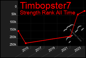 Total Graph of Timbopster7