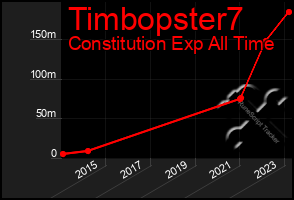 Total Graph of Timbopster7