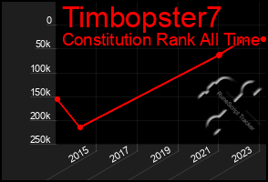 Total Graph of Timbopster7