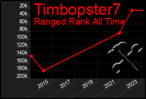 Total Graph of Timbopster7