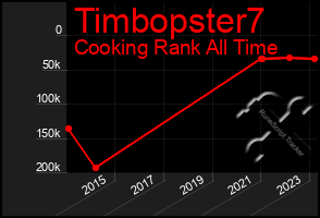 Total Graph of Timbopster7