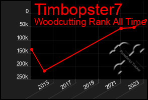 Total Graph of Timbopster7