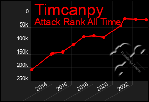 Total Graph of Timcanpy