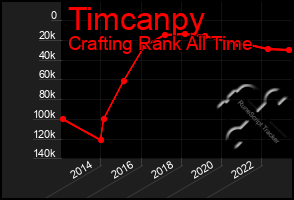 Total Graph of Timcanpy