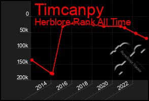 Total Graph of Timcanpy